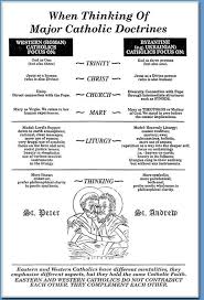 Pin On Catholic