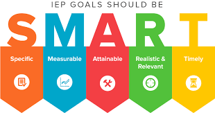 Referencing the job search networking example, she said you might set a goal for how many people in your new industry to make contact with over the next two pete davies is a marketing and communications director in higher education. Smart Iep Goals The Autism Community In Action Taca