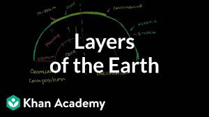 If we could cut earth open, we'd see the following layers from inside to outside: Compositional And Mechanical Layers Of The Earth Video Khan Academy