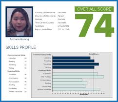 Experience the closest one you can ever get to the real pte exam with our online mock tests. Pte Preparation Course English Programs Hcla Sydney