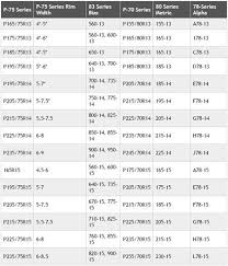 bias ply to radial tire size conversion