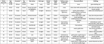Homeschool forensic science unit study. Forensic Pathology Packet Student Notes Worksheet 2 Activities Anthropology Worksheets Gsagency Co