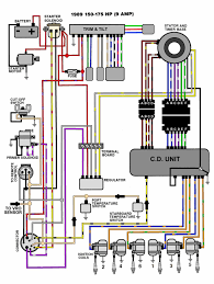To test the motor itself, bypassing the relays and relay wiring, find the two heavy gauge wires that lead to the trim/tilt pump motor. 2014 Yamaha 150 Hp Trim Wiring Diagram 6y5 8350t D0 00 Tachometer Install Yamaha Outboard Parts Forum Yamaha Atv Wiring Diagram Wire Diagram Wiring Part Diagrams For Wedding Dresses