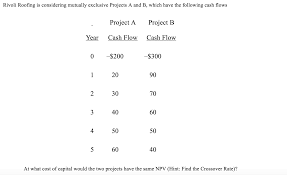 We have the knowledge and experience to provide a comprehensive roofing service. Rivoli Roofing Is Considering Mutually Exclusive Chegg Com