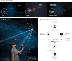 Image result for Computers Virtual Reality Software