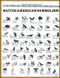 Native American Symbolism Poster Native American Symbols