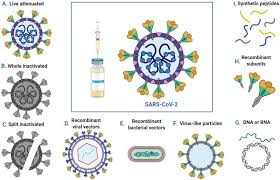 Covid 19 Progress In Diagnostics Therapy And Vaccination