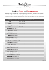 80 Problem Solving Cooking Temperature Chart Pdf