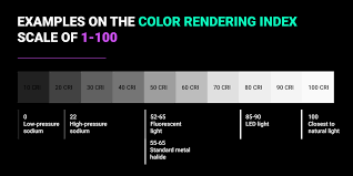 The Importance Of Color In Lighting Illuminated Integration