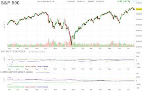 Futures S P 500 Chart Daily Real Time Quotes Chart Stock Screener