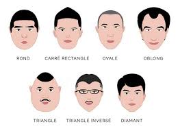 La même configuration s'observe au bas du visage : Comment Choisir Sa Coupe De Cheveux Homme La Morpho Coiffure