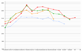 May 28, 2021 · le 31 mai dans demain nous appartient, l'homme qui suit louise depuis des jours agit car il a été payé par un autre mystérieux inconnu. Audiences De Demain Nous Appartient Wikipedia