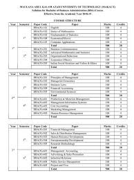 Students will find out about changes to the syllabus via class attendance. Advanced Web Technology Syllabus