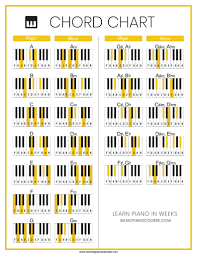 Piano Chord Chart Worshippianotutorials In 2020 Piano Chords Chart Piano Chords Piano