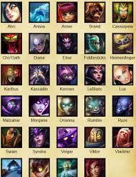 League Of Legends Characters League Of Legends Characters Captain America Wallpaper League Of Legends