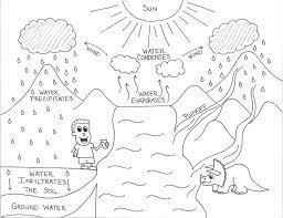 With puzzles, coloring pages, and other challenges, it won't be hard! Water Cycle For Kids Coloring Page Coloring Home