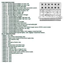 2001 Vw Jetta Vr6 Fuse Box Diagram Wiring Diagram