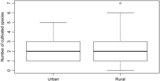 Famine Food Of Vegetal Origin Consumed In The Netherlands During World War Ii Journal Of Ethnobiology And Ethnomedicine Full Text