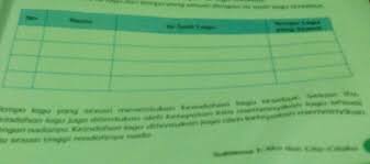 Check spelling or type a new query. Buatlah Daftar Isi Lagu Dan Tempo Yang Sesuai Dengan Isi Syair Lagu Tersebut Brainly Co Id