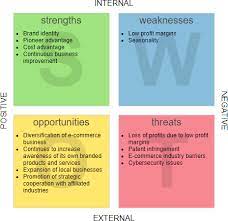 Below are the strengths in the swot analysis of cafe coffee day: Swot Analysis Case Studies