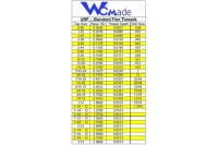 Unc Tpi Chart Metric Thread Chart In Inches