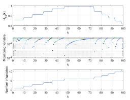 Sensors Free Full Text Extended Kalman Filter With Reduced Computational Demands For Systems With Non Linear Measurement Models Html