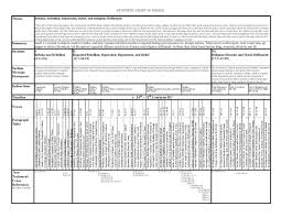 Prayer And Bible Expo Synthetic Chart Of Judges