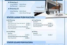 Basuki menyebutkan pembangunan itu merupakan amanat instruksi presiden (inpres) nomor 1 tahun 2019 tentang percepatan pembangunan 11 pos lintas batas negara terpadu dan sarana prasarana penunjang di kawasan perbatasan. Pengerjaan Fisik Plbn Dimulai 2020 Antara News Kalimantan Utara