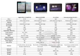 Chart Ipad 2 Vs Motorola Xoom Vs Lg G Slate Vs Samsung