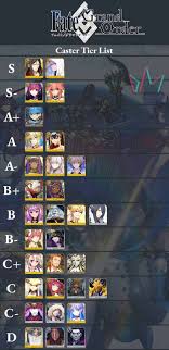 This page simply shows the ratings in table format, and adds short summary of the character abilities. Fate Grand Order Caster Tier List The Digital Crowns