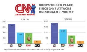 Fake News Cnn Crashes Will The Abc Fairfax Go The Same