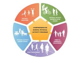 Parents For Healthy Schools Healthy Schools Healthy Schools School Health Healthy