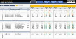 Sales Kpi Dashboard Kpi Dashboard Excel Excel Dashboard