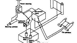 Forklift Hydraulic System Forklift Service Forklift Parts Prolift
