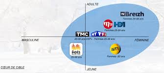 Page de publicité 23 décembre 1990 tf1. Une Nouvelle Offre Radio Tnt Et Digital Chez Tf1 Pub