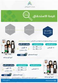 يمكن الأستفسار من خلال حساب خدمة العملاء في تويتر. Ø­Ø³Ø§Ø¨ Ø§Ù„Ù…ÙˆØ§Ø·Ù† Ø£Ù…Ø«Ù„Ø© ØªÙˆØ¶ÙŠØ­ÙŠØ© Ù„Ù‚ÙŠÙ…Ø© Ø§Ù„Ø§Ø³ØªØ­Ù‚Ø§Ù‚ ØªØ¨Ø¹Ø§ Ù„Ø¹Ø¯Ø¯ Ø£ÙØ±Ø§Ø¯ Ø§Ù„Ø£Ø³Ø±Ø© ÙˆØ¯Ø®Ù„Ù‡Ø§ ÙˆØ£Ø¹Ù…Ø§Ø± Ø§Ù„ØªØ§Ø¨Ø¹ÙŠÙ†