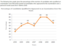 Line Charts Diagrammatic Questions And Answers