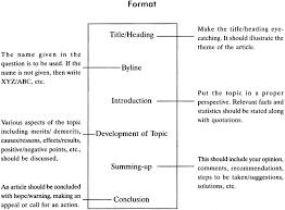 Article Writing Topics For Class 12 Cbse Format Examples