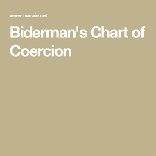 Bidermans Chart Of Coercion Self Awareness Chart Counseling