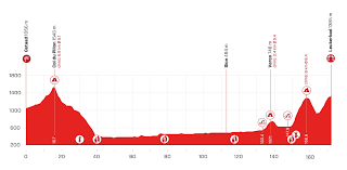 El tour de francia regresa a su formato clásico sin etapas de montaña en la primera semana. En2ff29wwylifm