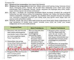 Silabus pkn kelas 10 kurikulum 2013 revisi 2017. Perangkat Pembelajaran Pkn Kelas 10 K13 Revisi 2017 Silabus Rpp Prota Promes Ki Kd Arsip Pembelajaran