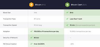The biggest advantage of litecoin over bitcoin is its transaction speed. Bitcoin Vs Bitcoin Cash The Full Comparison Bch Vs Btc