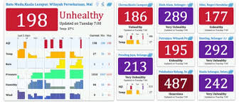 It is a number on a scale from 1 to 100, where a low value (green colors) means good air quality and a high value (red colors) means bad air quality. Haze Haze Go Away Life Sans Borders