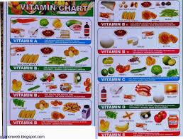 Vitamins Chart In Gujarati Pdf Www Bedowntowndaytona Com