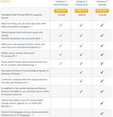 windows 7 home premium vs professional difference and