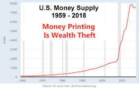 Maybe you would like to learn more about one of these? Fiat Currency Graveyard A History Of Monetary Folly Gini Foundation