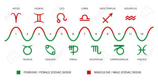 A mutation may be beneficial, harmful, or neutral. Best Simboluri Zodiacale Images Zodiac Signs Zodiac Astrology Cancer Feminine Sign