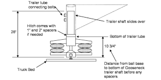 Make sure this fits by entering your model number. Best Gooseneck Hitches For Sale Gooseneck Trailer Hitches