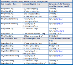 Opioid Dose Conversion Chart Best Picture Of Chart