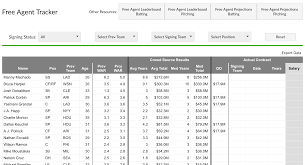 2019 Free Agent Tracker Is Up Baseball News